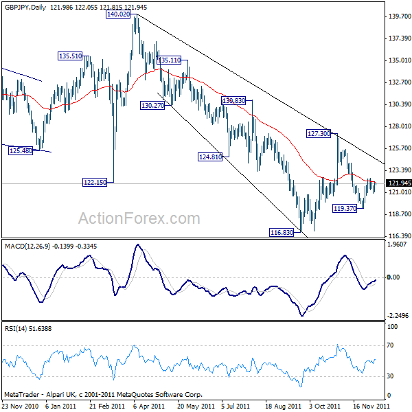 gbpjpy20111208a2