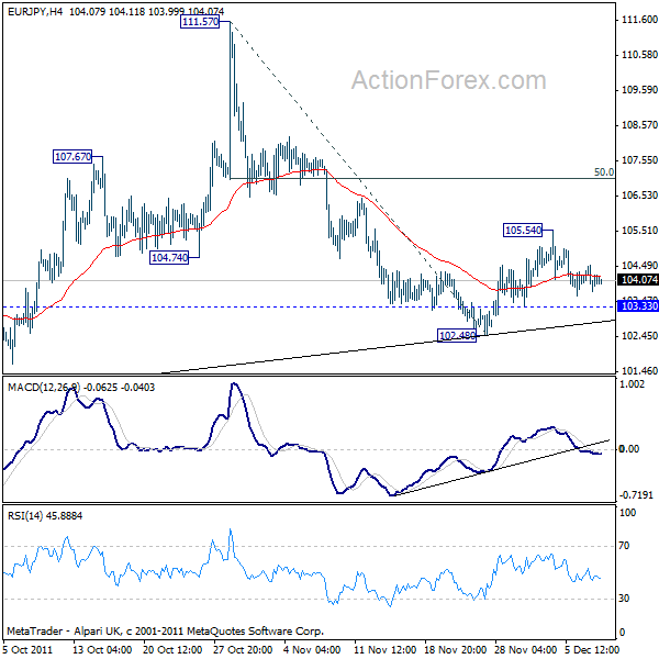 eurjpy20111208a1