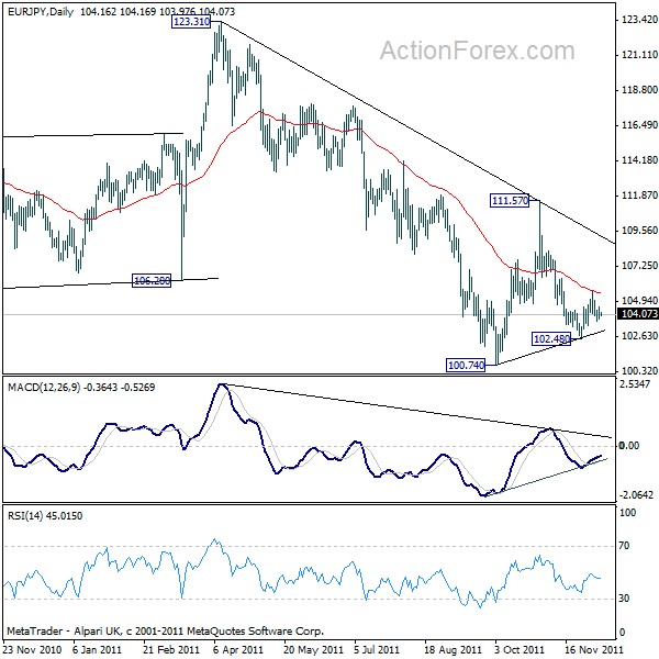 eurjpy20111208a2