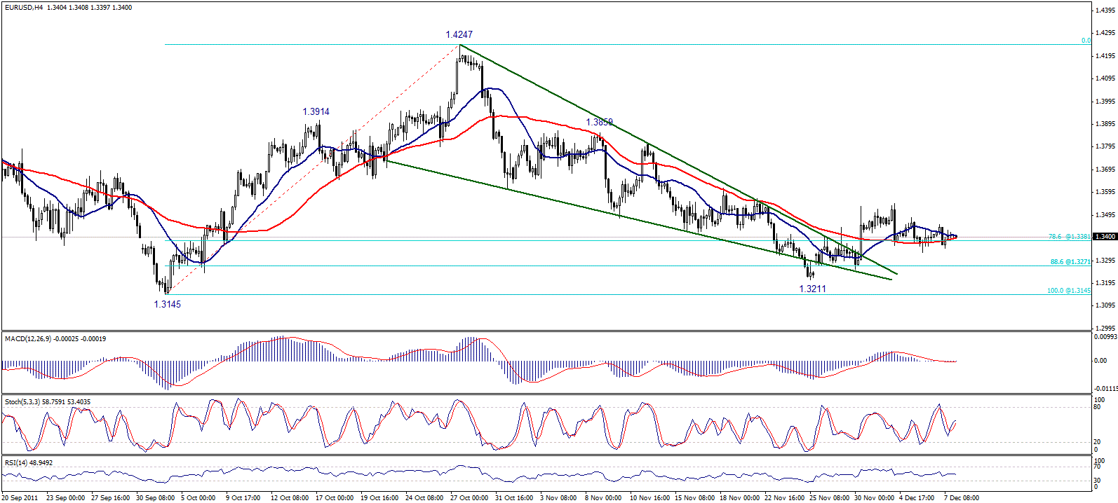 eur08-12-2011