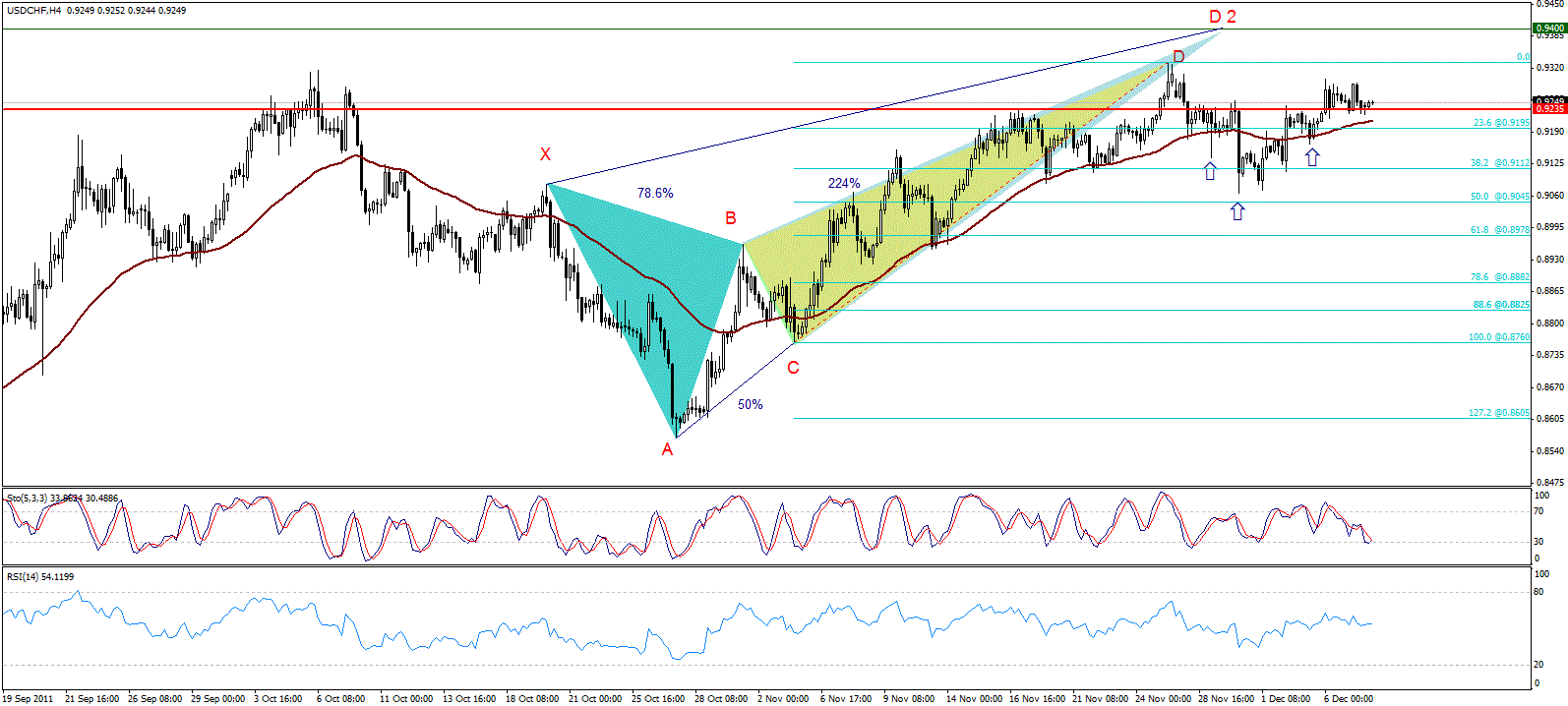 chf08-12-2011