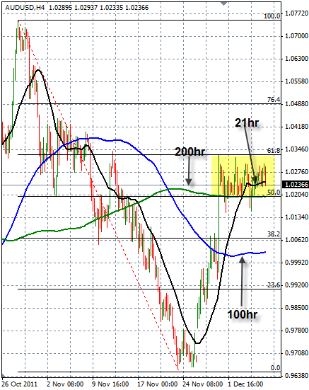 AUDUSD H4