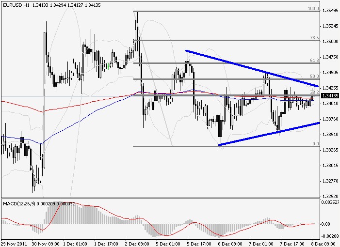 EUR-USD1