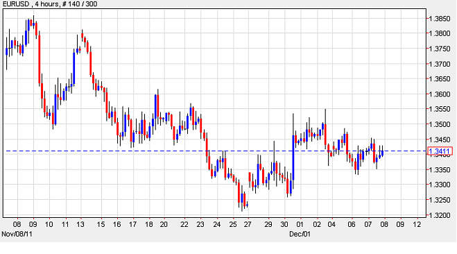 EURUSD