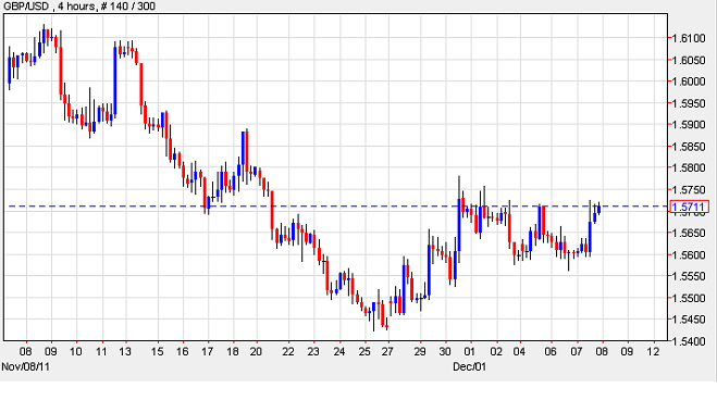 GBPUSD