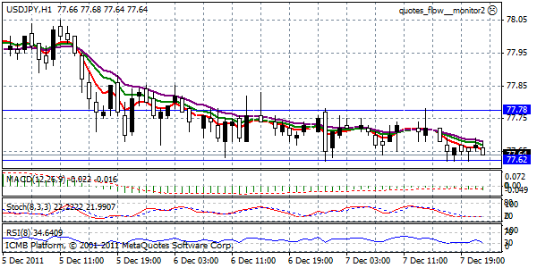 USDJPY