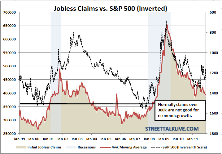 joblessclaims-sp500-120811 joblessclaims-sp500-120811