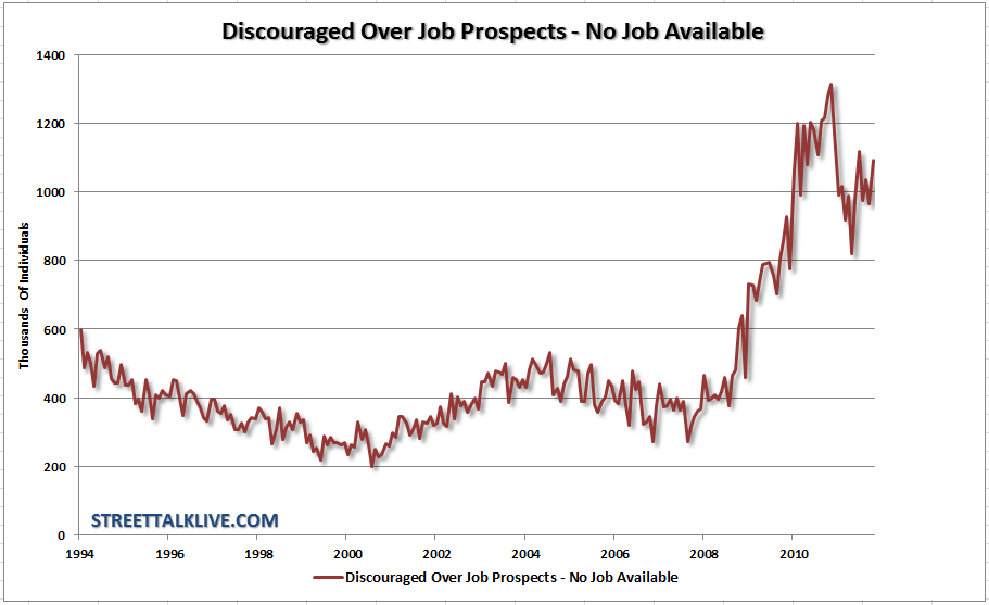 employment-discourageworkers-120811 employment-discourageworkers-120811