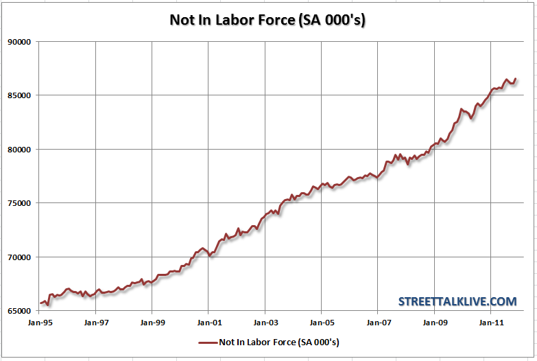 employment-notinlaborforce-120811 employment-notinlaborforce-120811