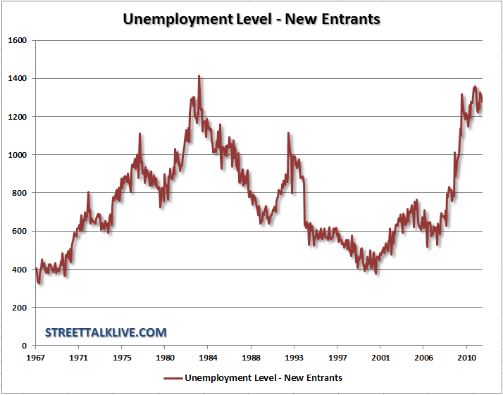 employment-newentrants-unemployed-120811 employment-newentrants-unemployed-120811