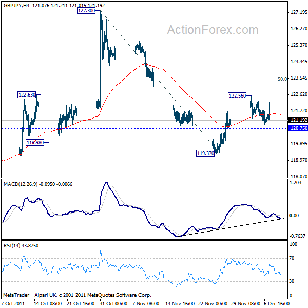 gbpjpy20111209a1