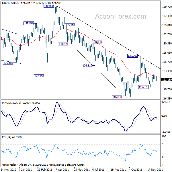 gbpjpy20111209a2