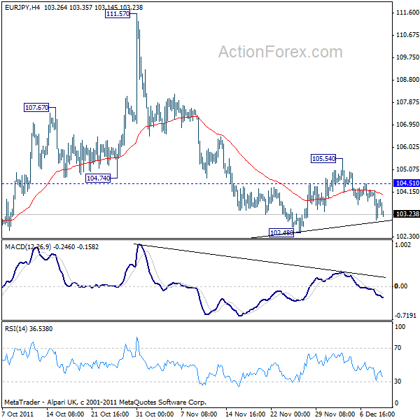 eurjpy20111209a1