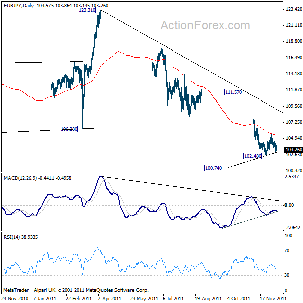 eurjpy20111209a2