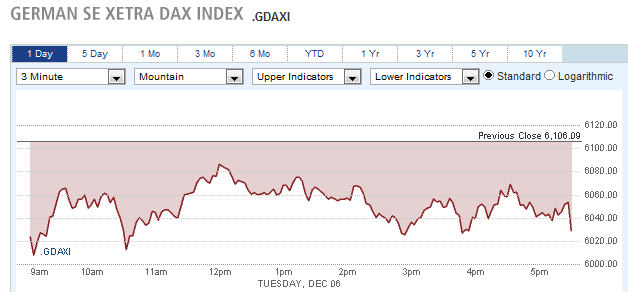 German Se Xetra Dax Index