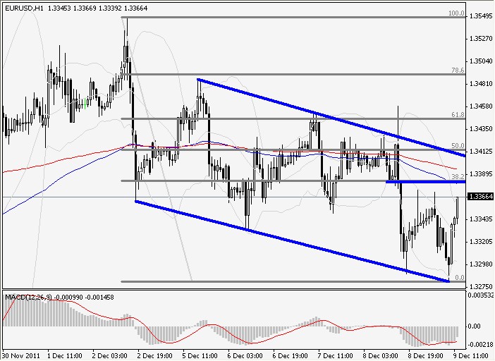 EUR-USD2