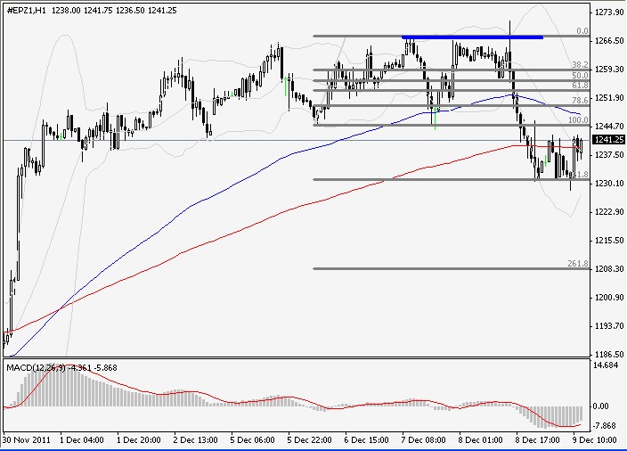 SP5003