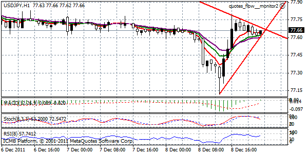 USDJPY