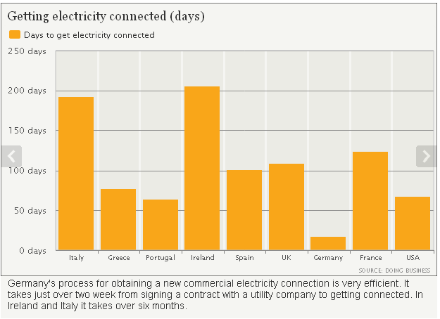 Connect Elec