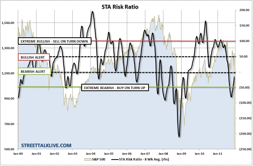 sta-riskratio-120911-3