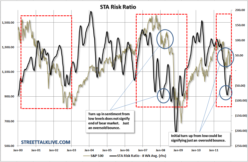 sta-riskratio-120911-2