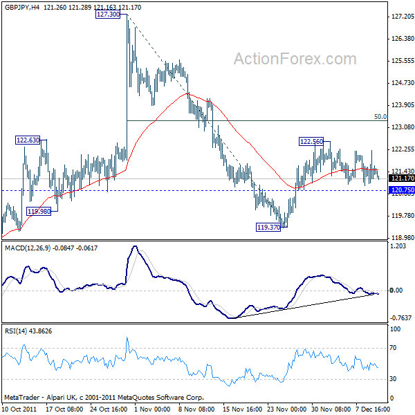 gbpjpy20111212a1