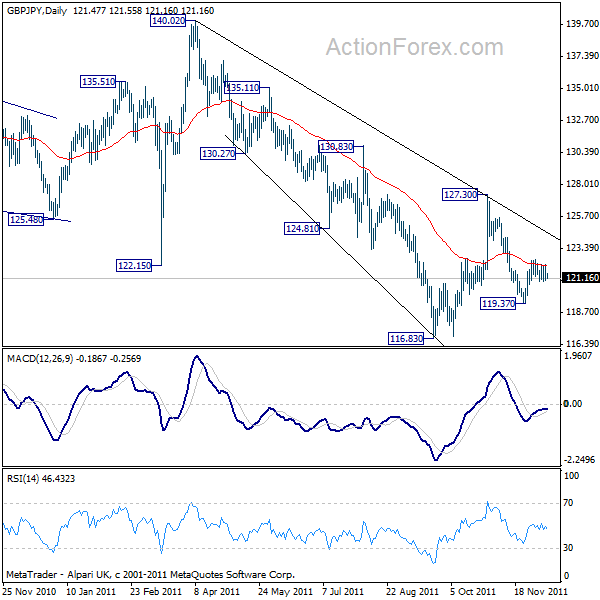 gbpjpy20111212a2