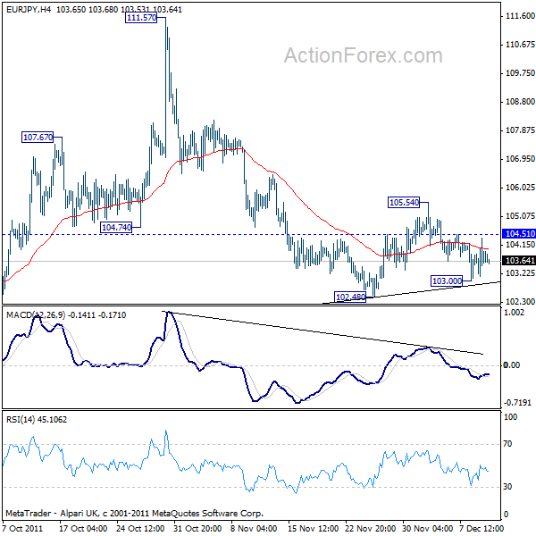 eurjpy20111212a1