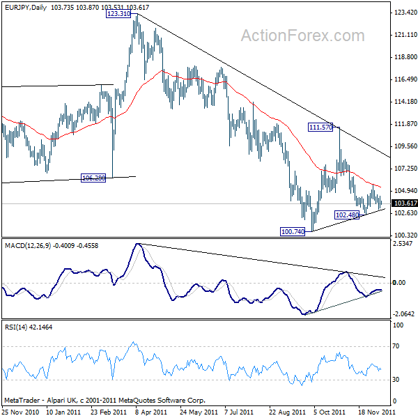 eurjpy20111212a2