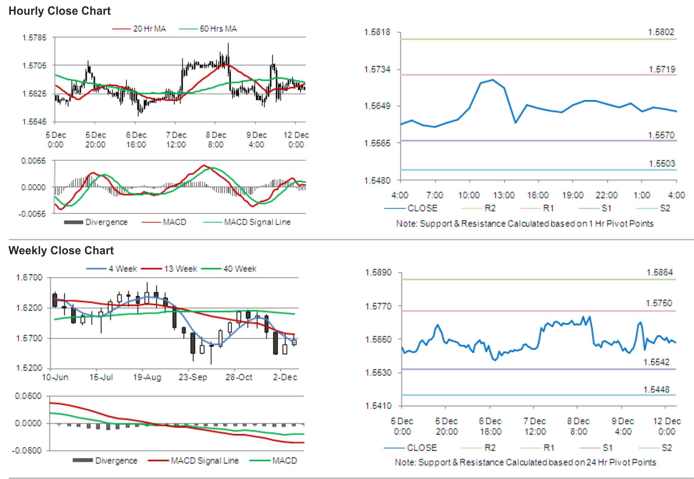 GBP-USD8