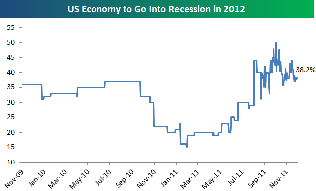 recession (1)