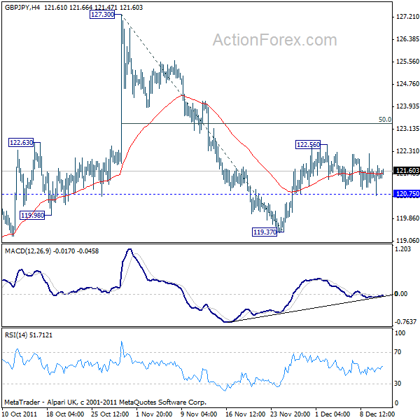 gbpjpy20111213a1