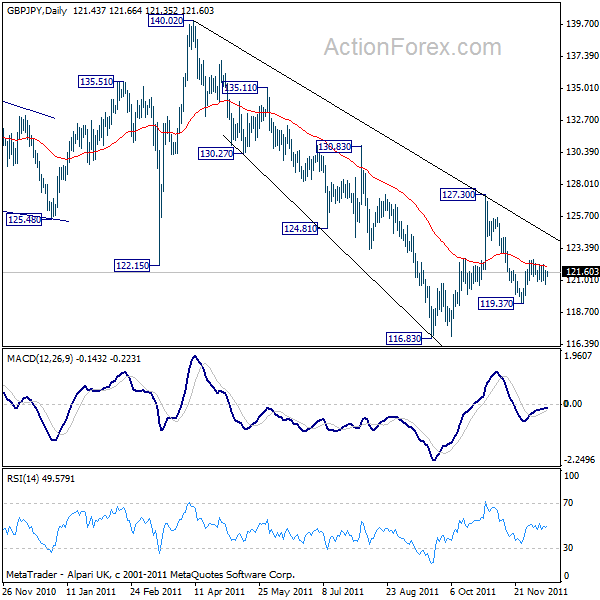 gbpjpy20111213a2