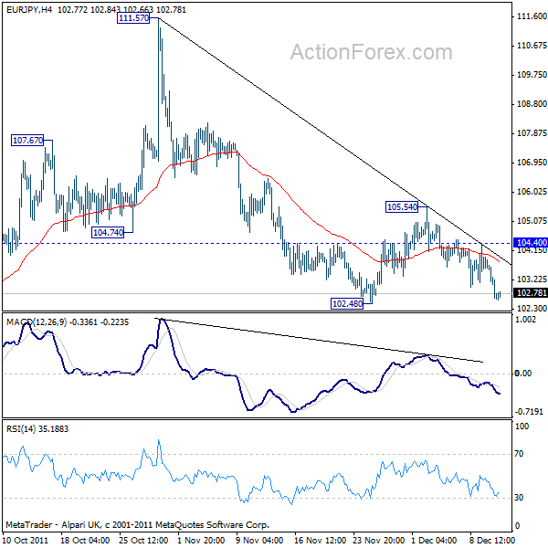 eurjpy20111213a1