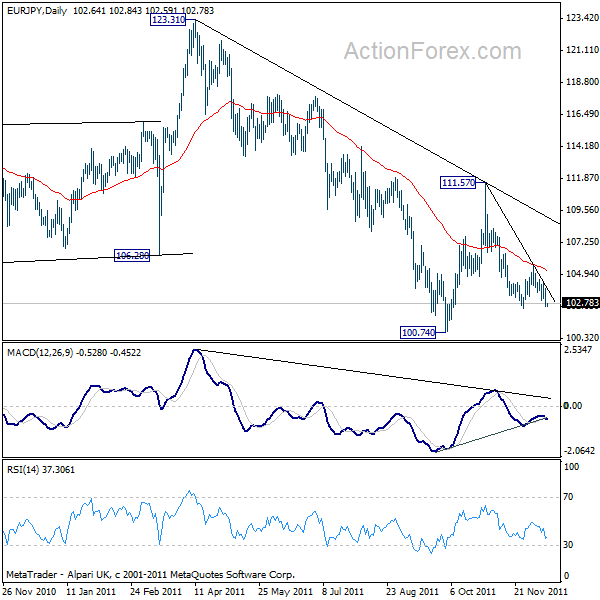 eurjpy20111213a2