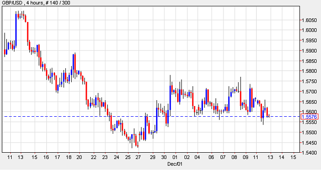 Forexpros usd cad