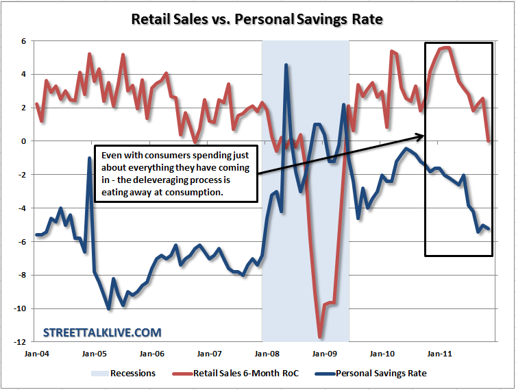 retailsales-121311