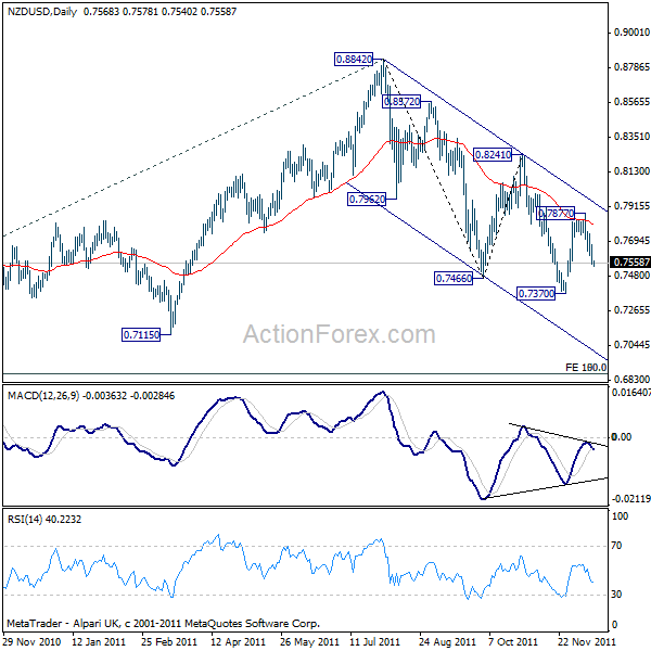 nzdusd20111214a1