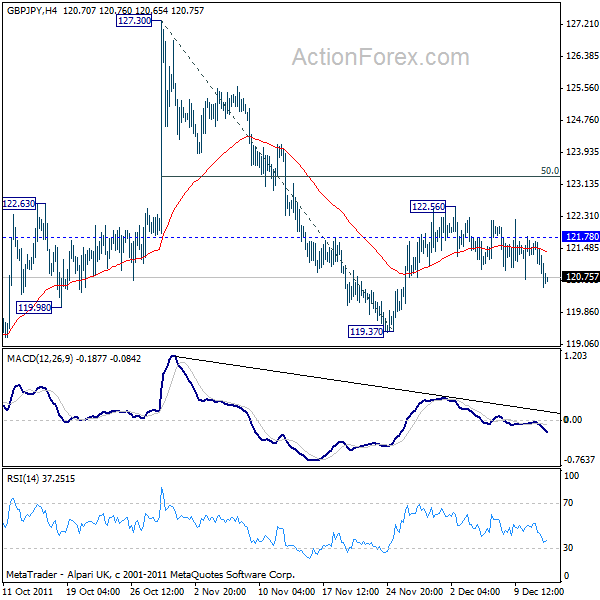 gbpjpy20111214a1