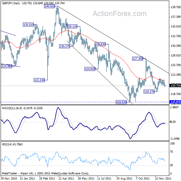 gbpjpy20111214a2