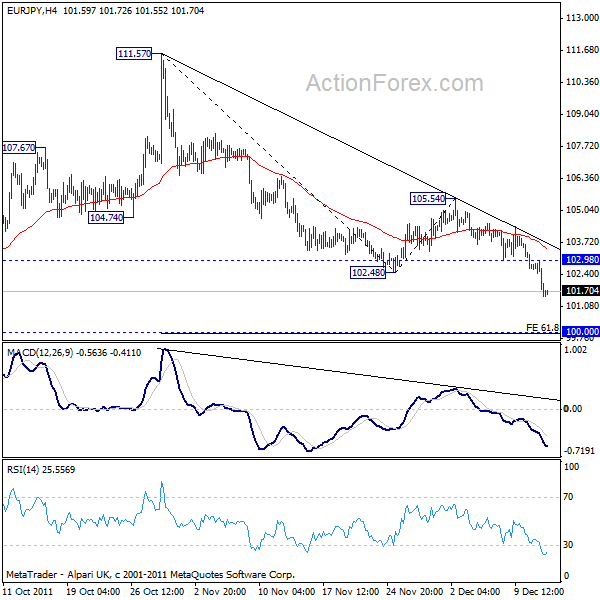 eurjpy20111214a1