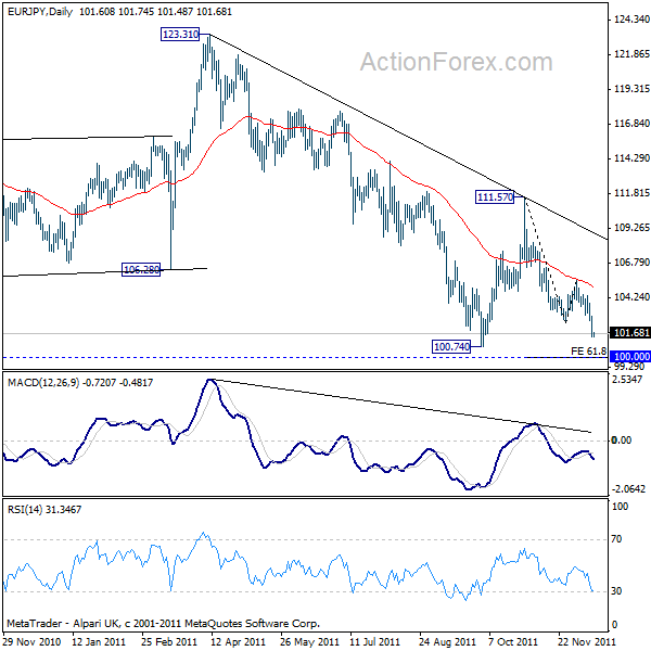 eurjpy20111214a2