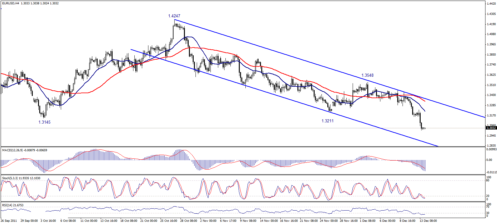 eur14-12-2011