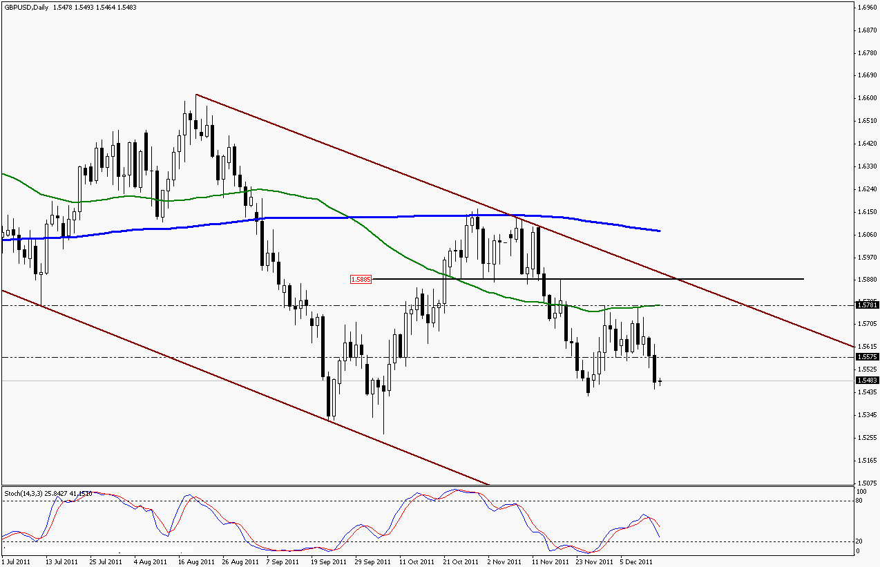 gbpusd_morning_14-12-2011