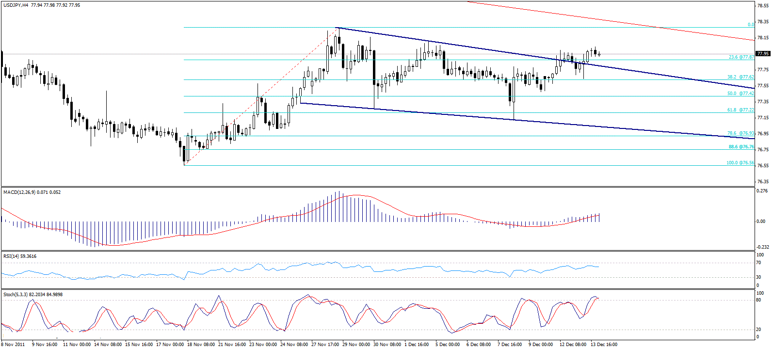 jpy14-12-2011