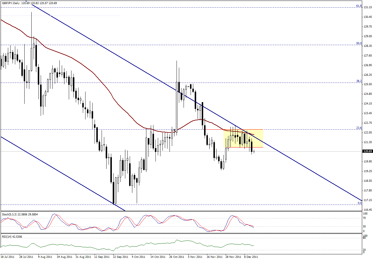 gbpjpy14_12_2011