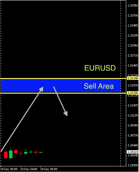 EURUSD