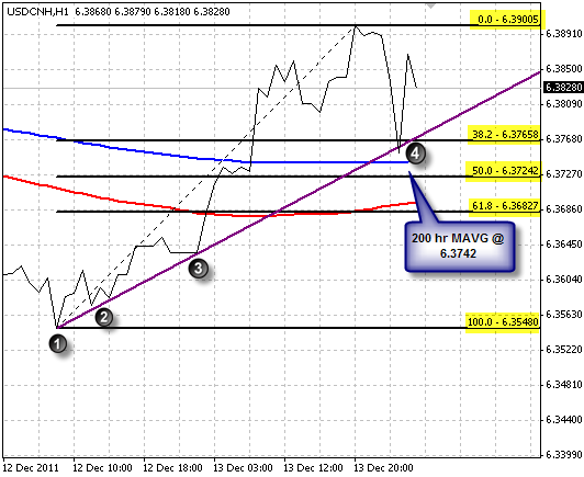 USDCNH