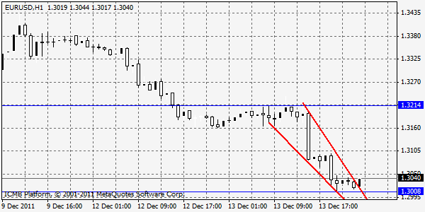 EURUSD H1