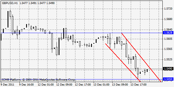 GBPUSD H1